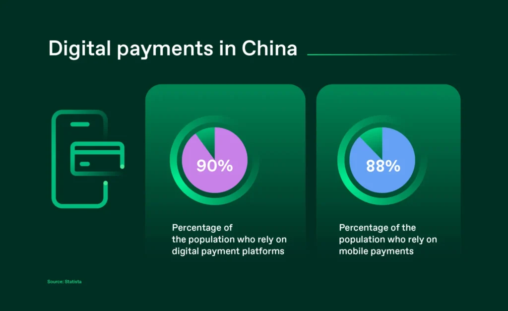 Asian Banking & Finance Highlights Growing Digital Payment Adoption and E-CNY Service Expansion