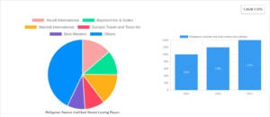 Hospitality‑linked real estate transactions in the Philippines gain momentum