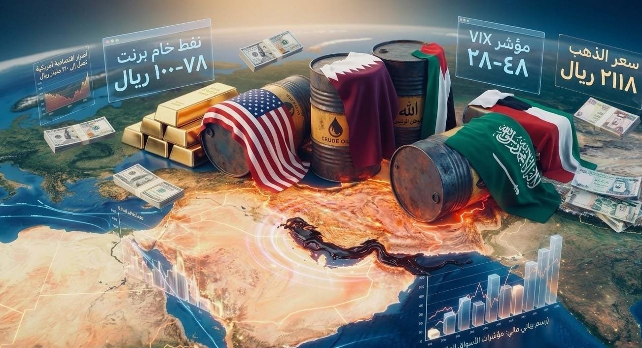 Middle East banks recalibrate portfolios as conflict and oil volatility rattle 2026 playbook